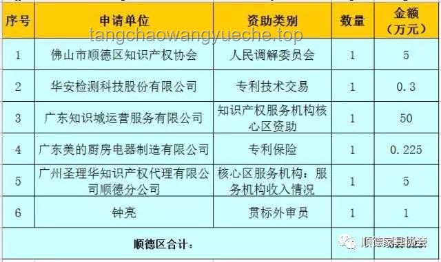 特朗普考虑收回资助哈佛的30亿：高等教育资金分配的风向标？